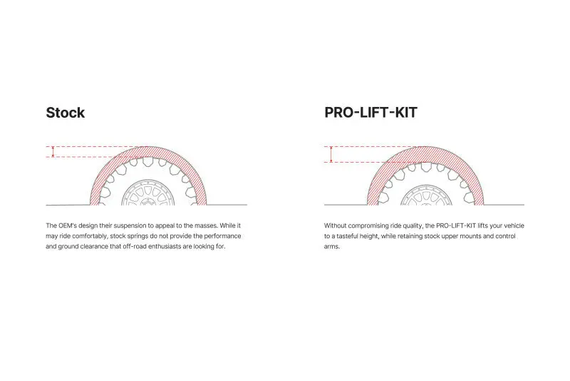 Eibach Pro-Lift Spring Kit – Front Pair, For 2024 Ineos Grenadier 1